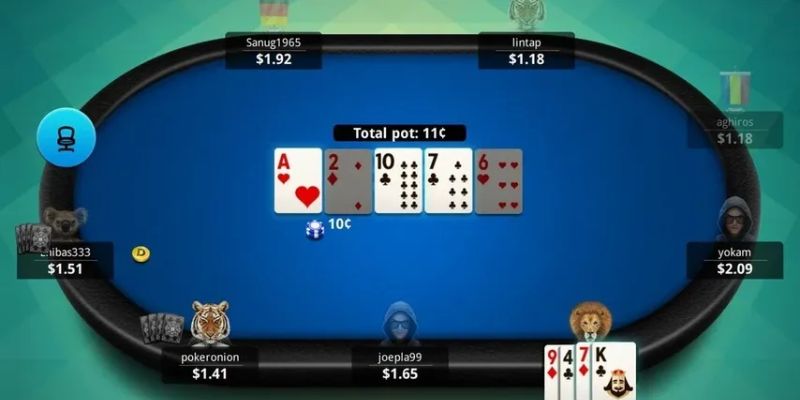 Quy trình chơi và kết thúc ván tại Jun88